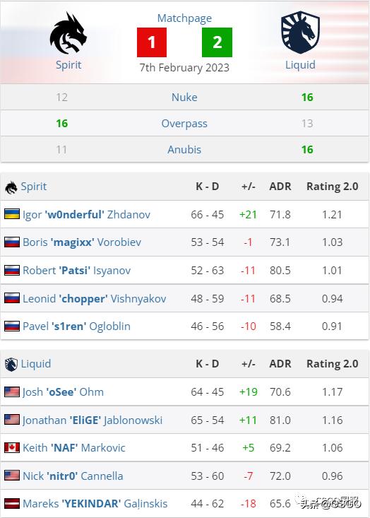 蒙古铁骑vs欧洲联军,navi对g2回放