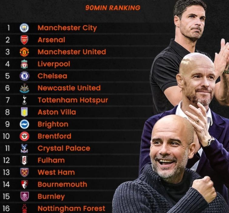 曼联第三,曼联3-2利物浦