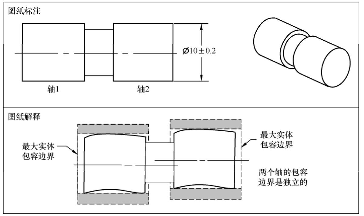 形位公差符号f是什么意思,公差原则分为哪几类有什么作用