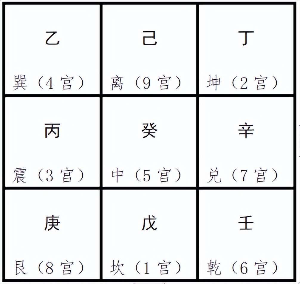 奇门遁甲排盘技巧入门,奇门遁甲二十分钟学会