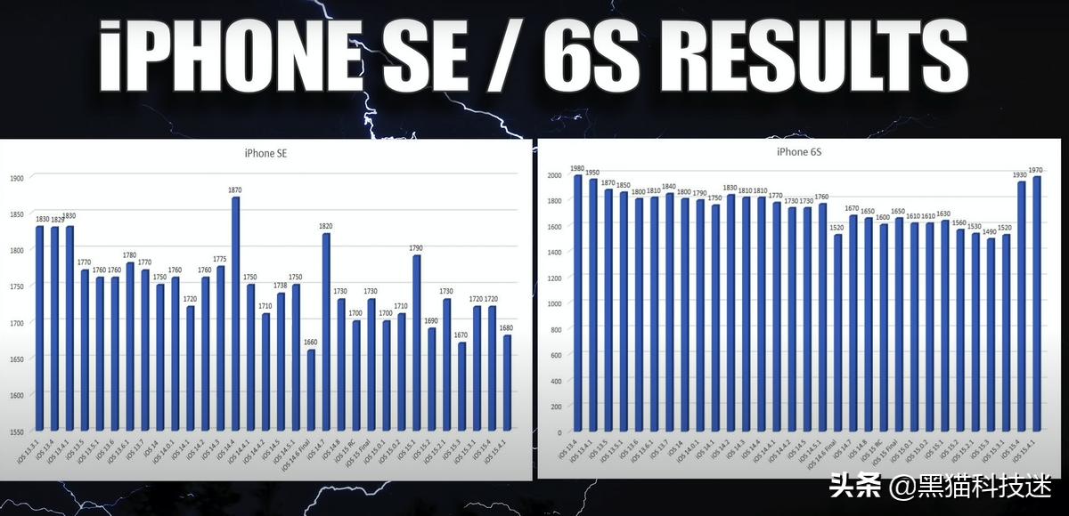 ios15.4正式版续航崩溃如何解决,ios15.4.1续航崩溃