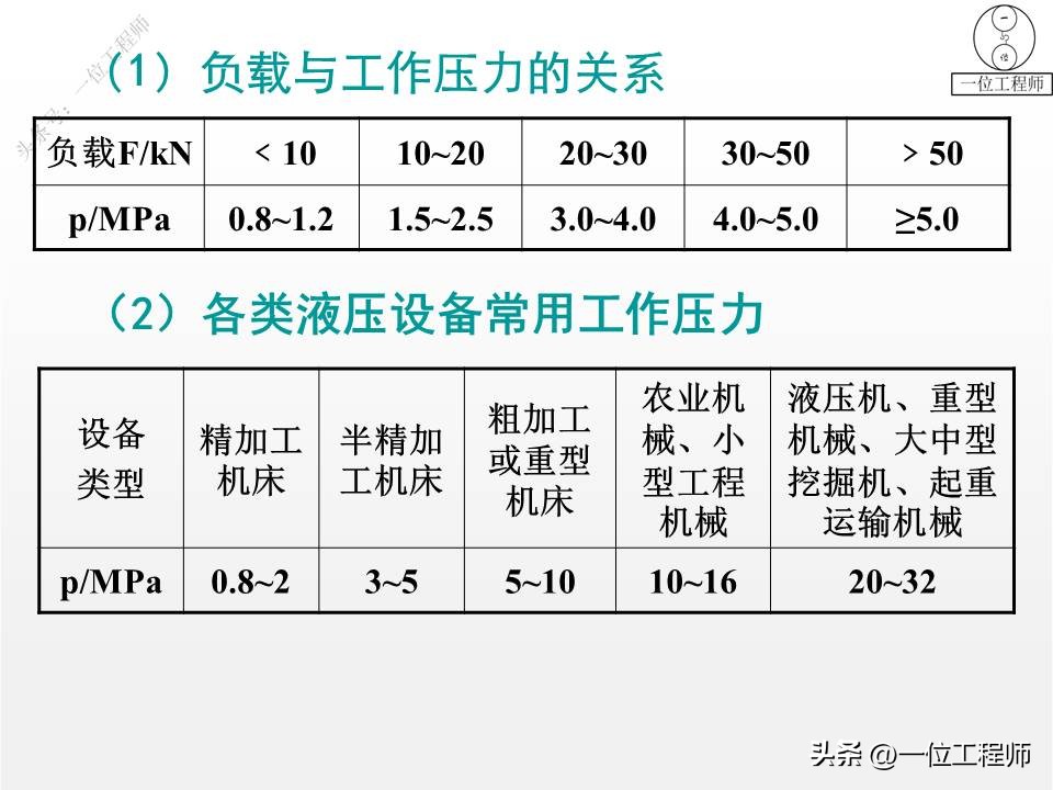 液压系统设计实例教程,液压设计步骤及方法