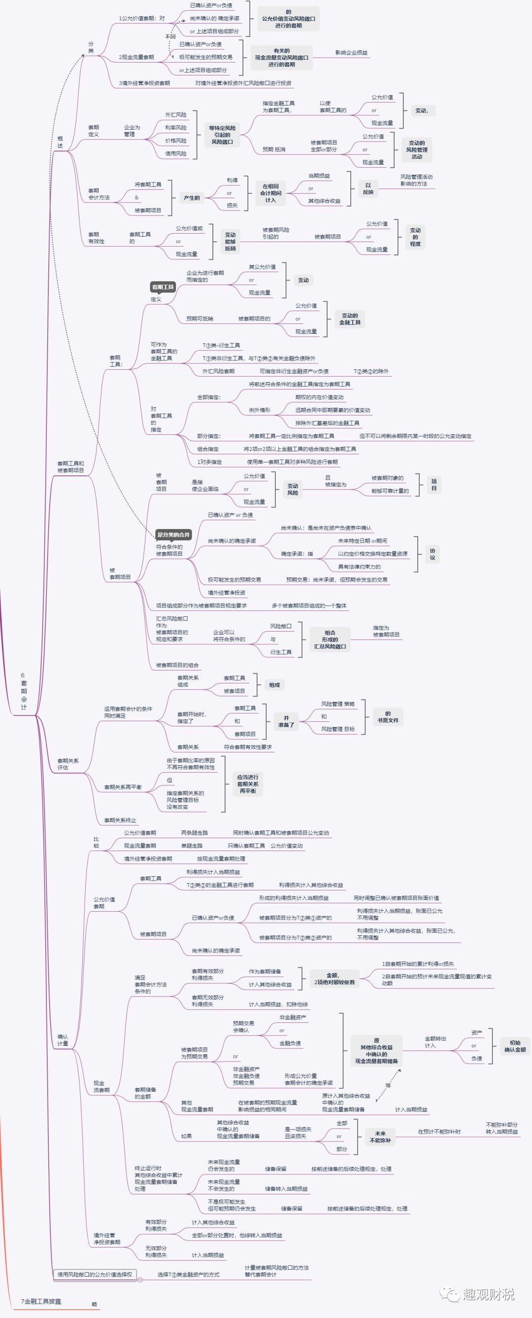 会计基础第二章第二节金融资产,会计实务交易性金融资产大题