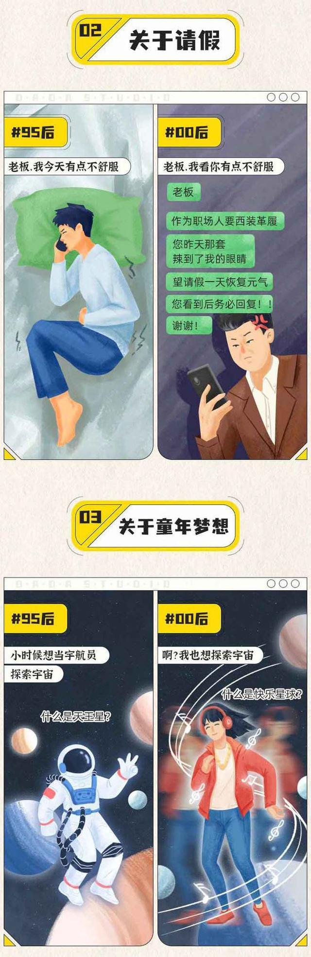 00后和90后之间有代沟了,95后和00后没有代沟