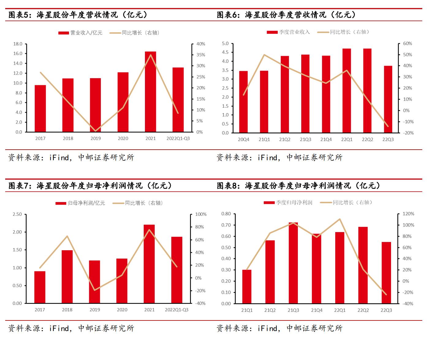 海星股份电极箔价格,南通海星电子股份有限公司电解箔