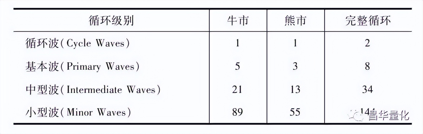 股票投资分析技术入门书,股票投资分析的基本方法
