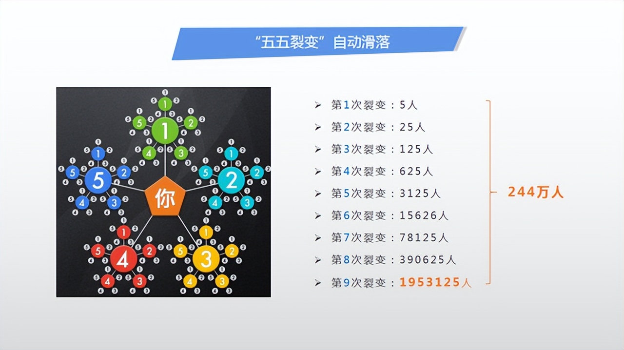 分享购模式聚合第三方主流电商,社交电商分享产品的方法