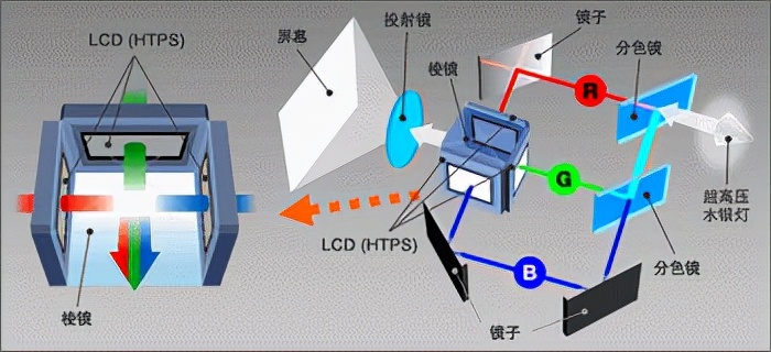 dlp和lcd对比,分不清bdpq字母怎么办