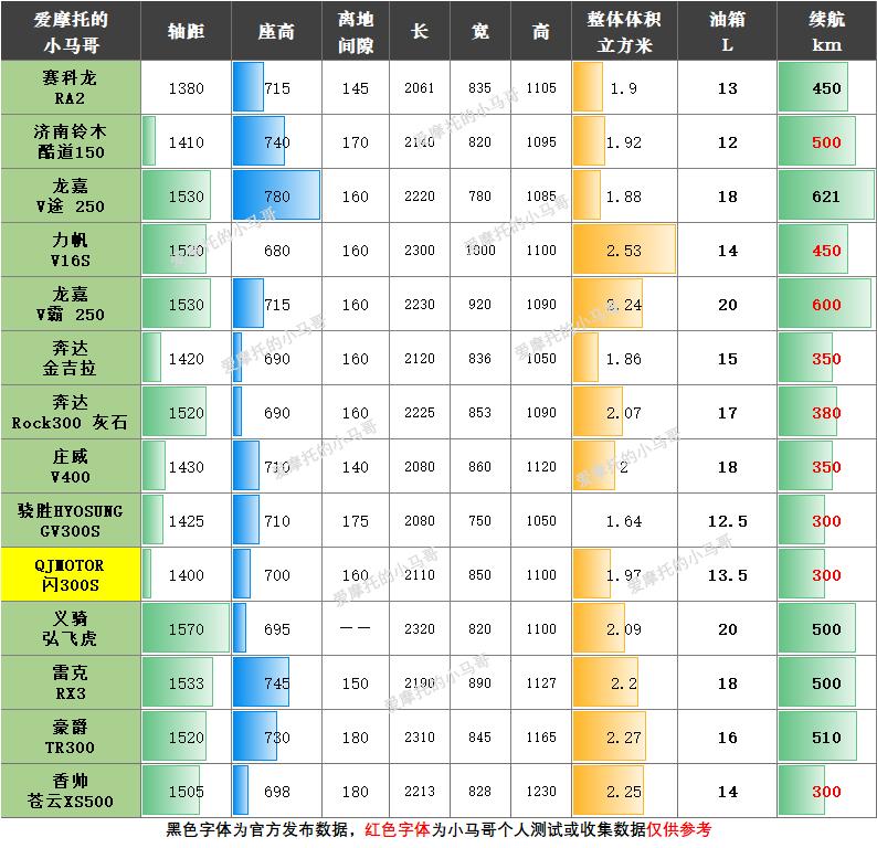 钱江闪300和闪350外观对比,钱江闪300s深度测评优点