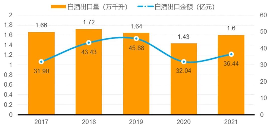茅台对比日本威士忌,茅台为什么比日本便宜