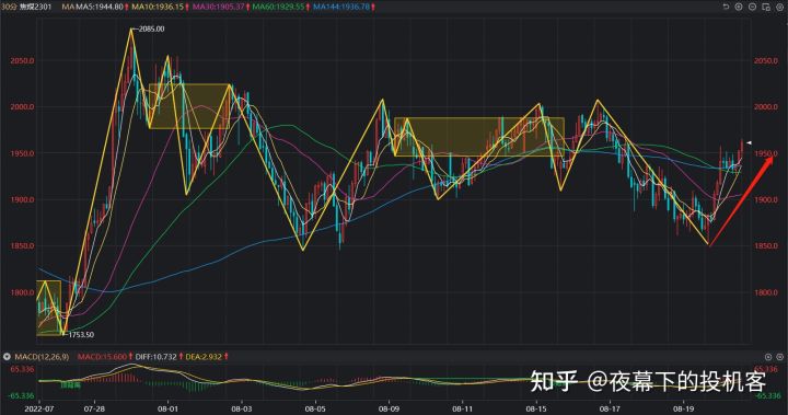 我的期货交易记录20220822