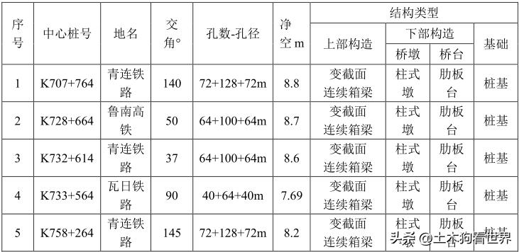 沈海高速姜山至新屋段扩建,沈海高速两城至汾水段新建收费站