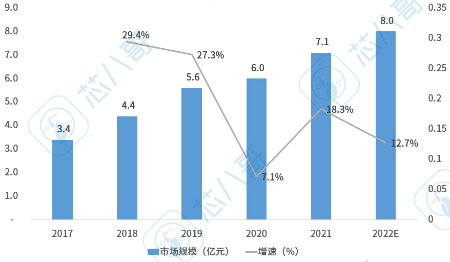 汽车黑匣子与行车记录仪的区别,汽车有黑匣子还需要行车记录仪吗