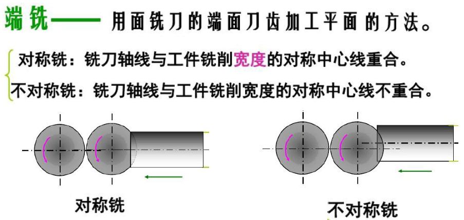 机械加工实习总结,机械加工技术总结