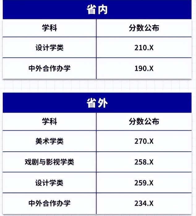 中国八大美院之首,鲁迅美院排名及分数线