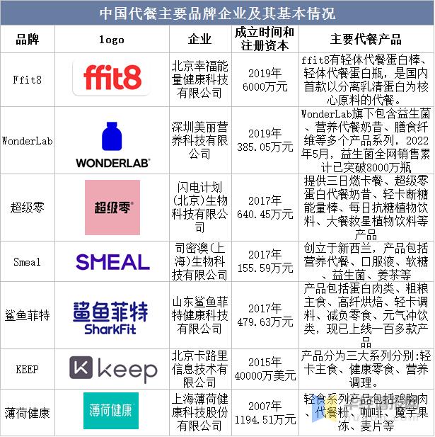 代餐市场发展趋势,解说餐饮业发展趋势