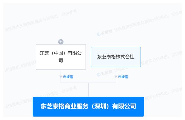 东芝深圳中国有限公司,东芝在深圳成立新公司
