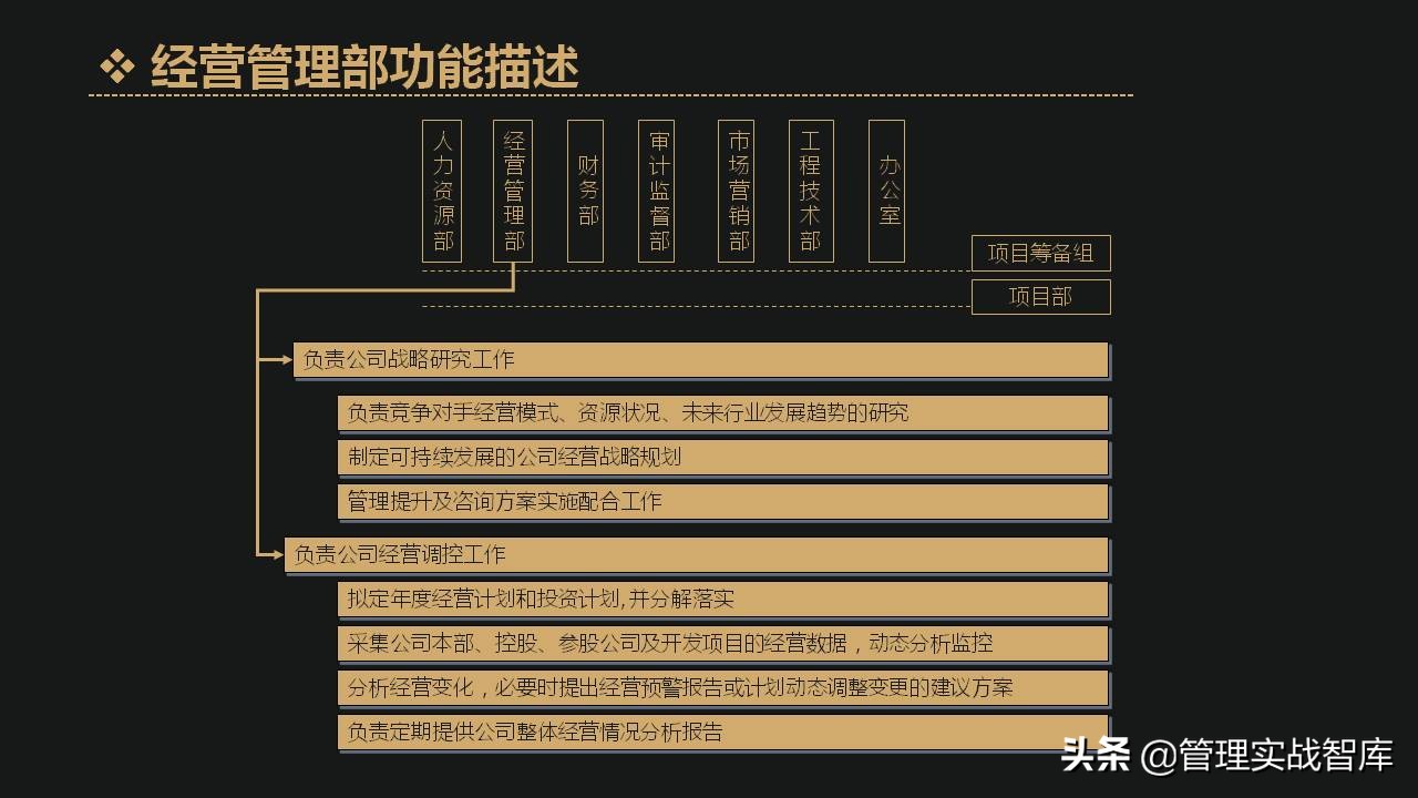 公司各部门编制确定表,企业定岗定编管理岗