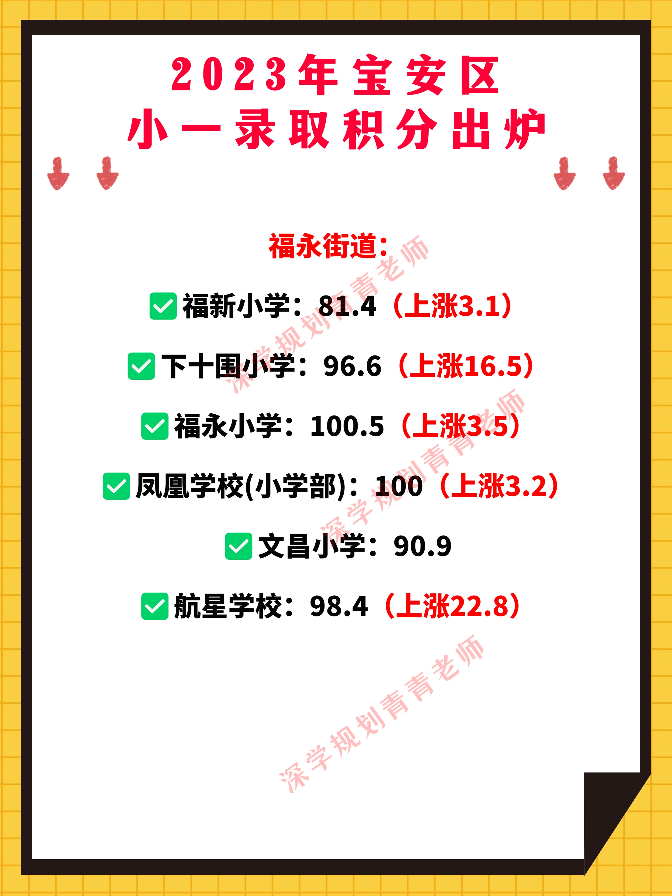 深圳中考涨分最猛的一次,2021年深圳各区小一录取积分情况