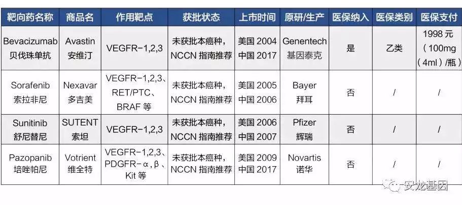 肿瘤靶向药的副作用,肿瘤靶向药治疗