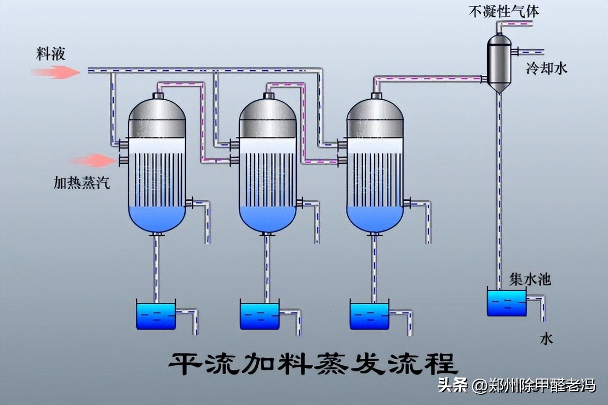 污水处理平板膜运行原理示意图,污水处理厂臭氧原理及注意事项