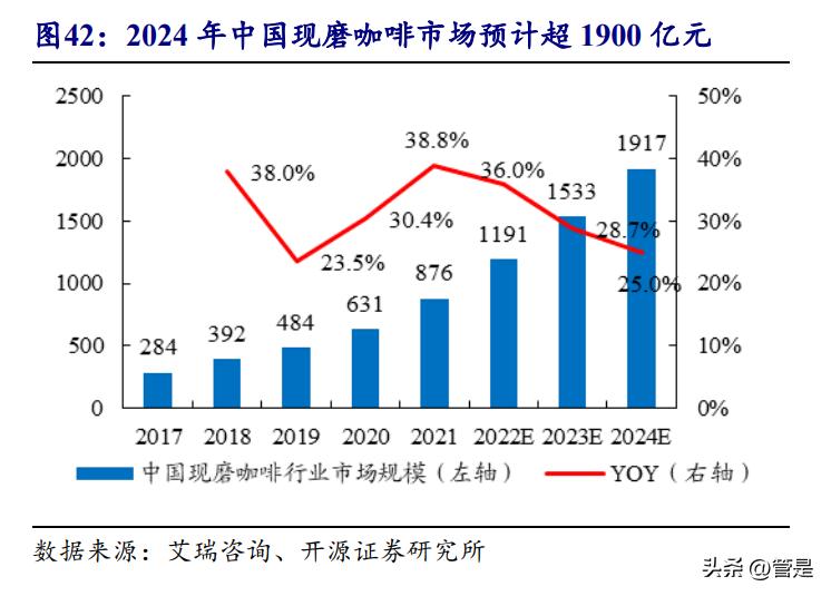 佳禾食品研究报告：植脂末龙头再起航，咖啡注入成长新动力