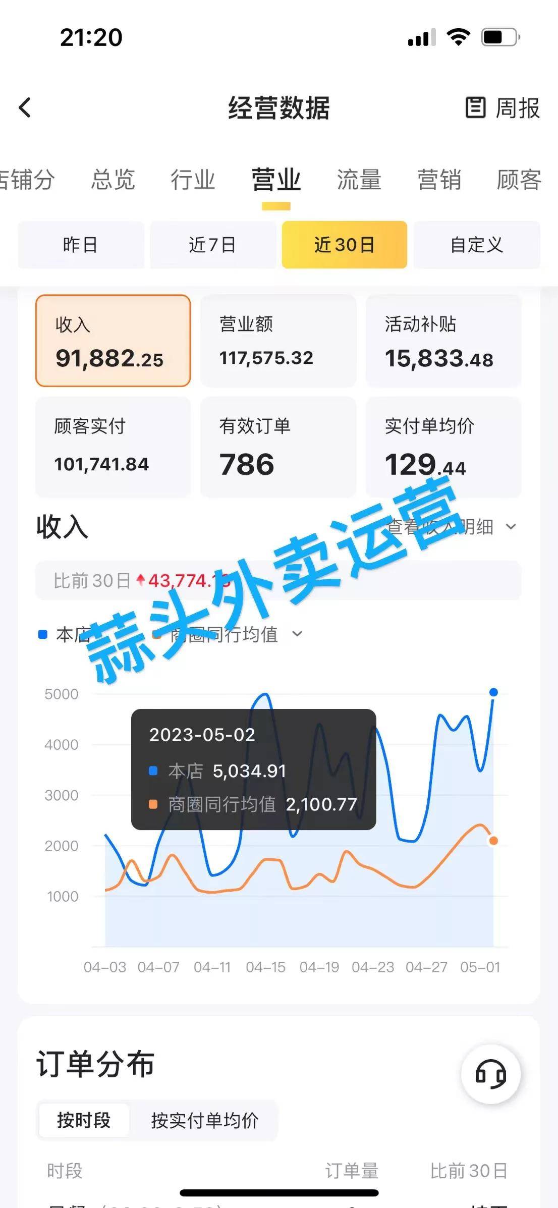 长沙富富得挣科技有限公司：数字餐饮营销佼佼者，开辟运营新模式