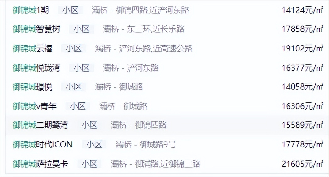 未开先火、5开5胜、万人陪跑…西安这几盘,太火了