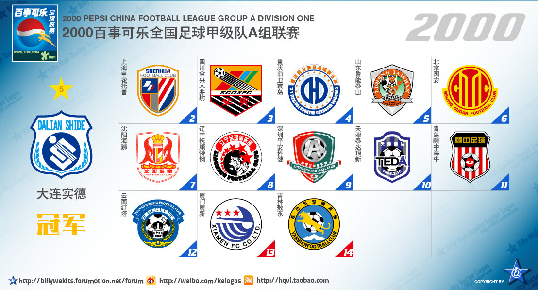 中国足球顶级联赛排行,中国足球顶级联赛