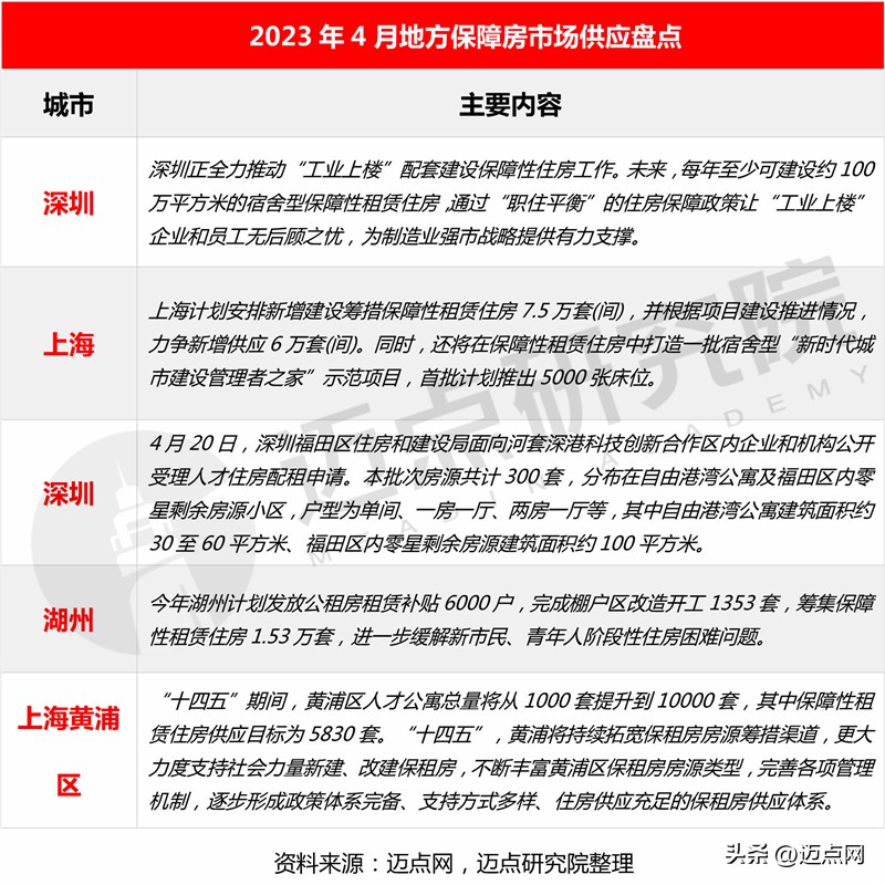 2024长租公寓市场预测,2023长租公寓行业收益率