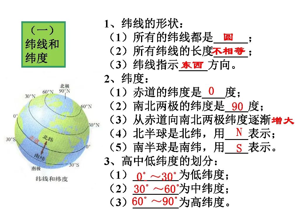 初一地理1-4册高频考点答案,初一七下地理考点总结大全