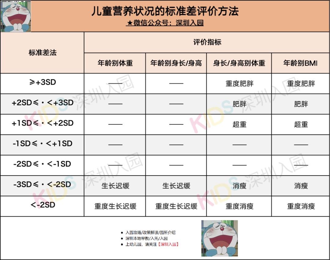 国家卫健委儿童最新发育表,国家卫健委发布最新儿童成长指南
