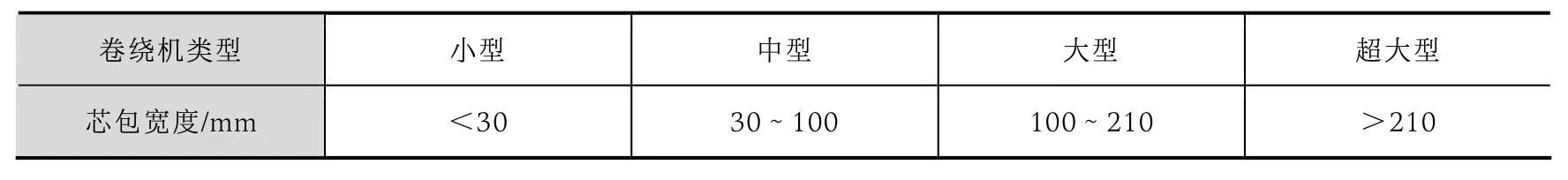 锂电池卷绕机设备调试步骤,锂电池全自动卷绕设备设计教程