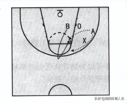青少年篮球培训传接球方法,青少年篮球传接球练习方法