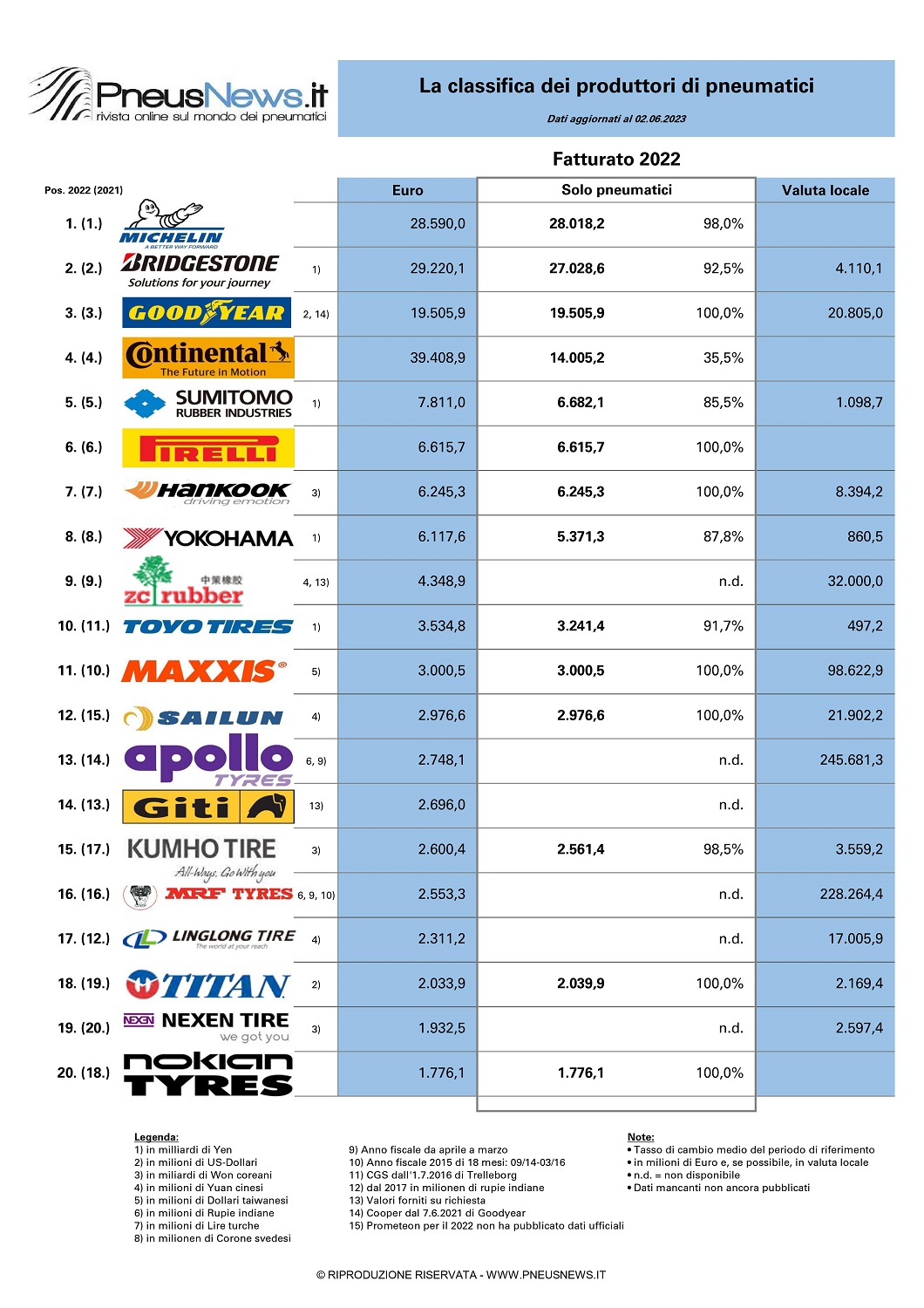 2023年轮胎行业汇总,2023年轮胎企业排行