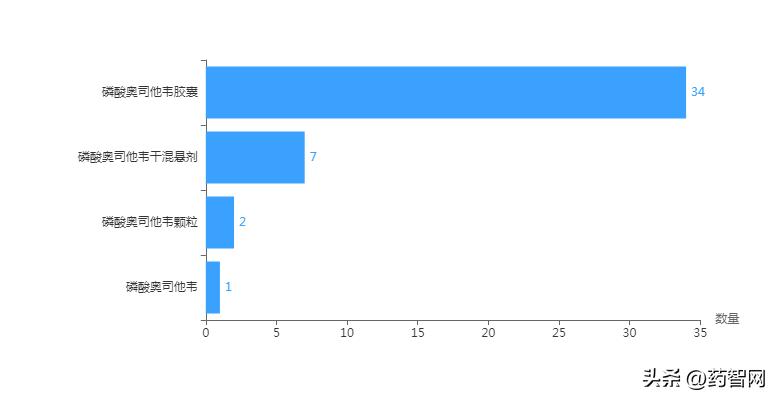 没有奥司他韦怎么办,奥司他韦不去医院怎么买