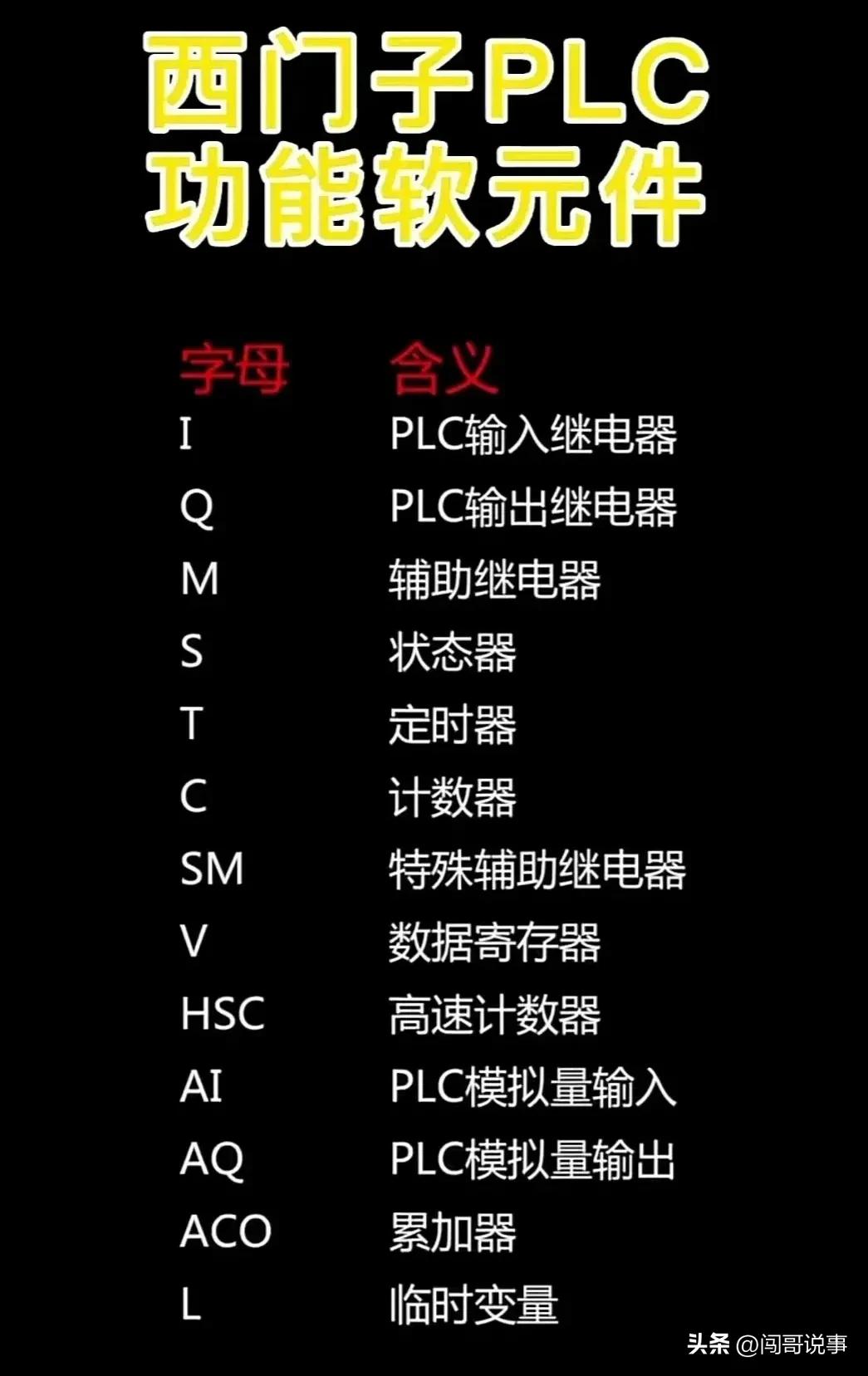 电工入门必背知识plc,电工plc控制柜知识教学