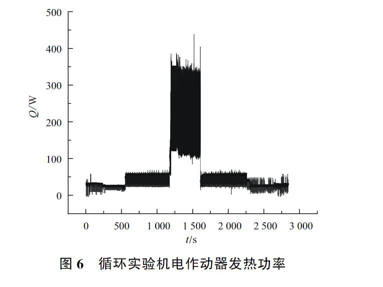 机电控制设备散热装置,机电设备散热装置