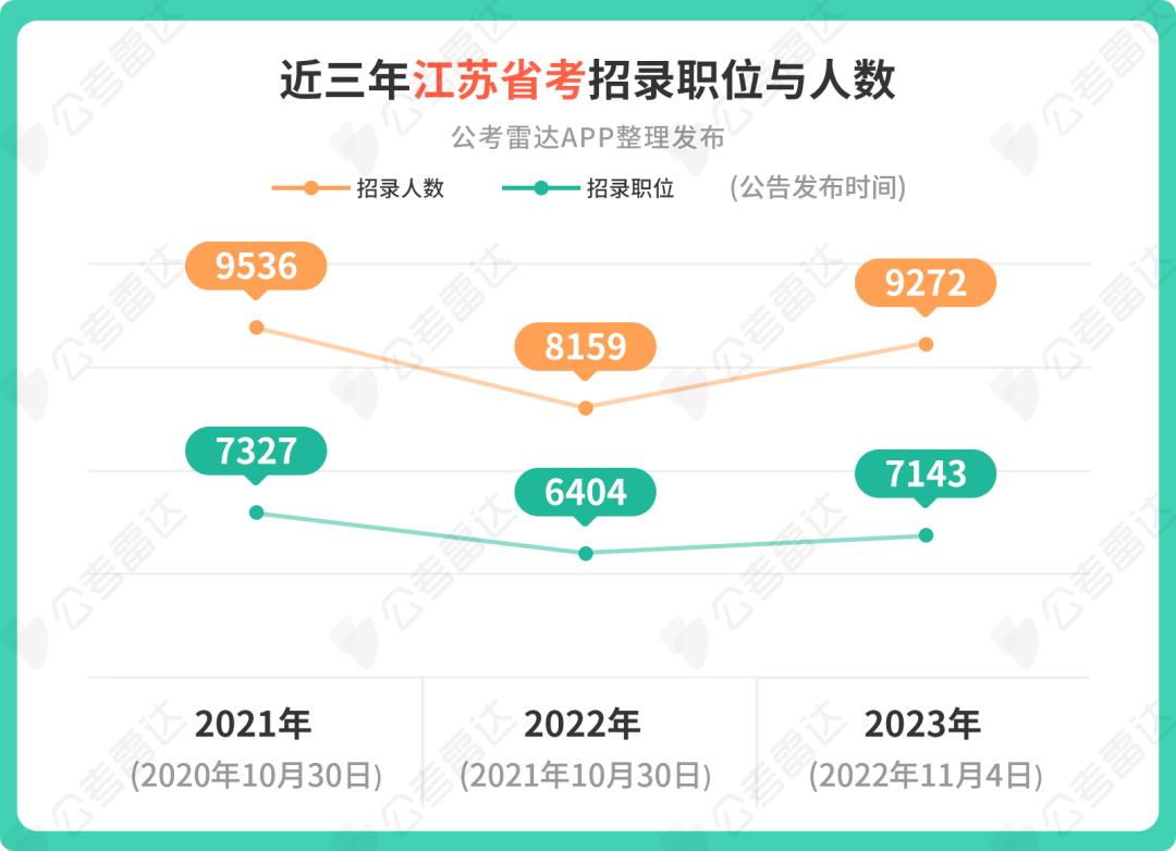 公务员国考省考考试时间2024,公务员考试时间2023年国考省考