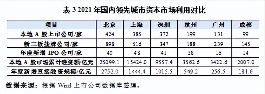 成都打造西部金融中心,西部建设成都国际金融中心