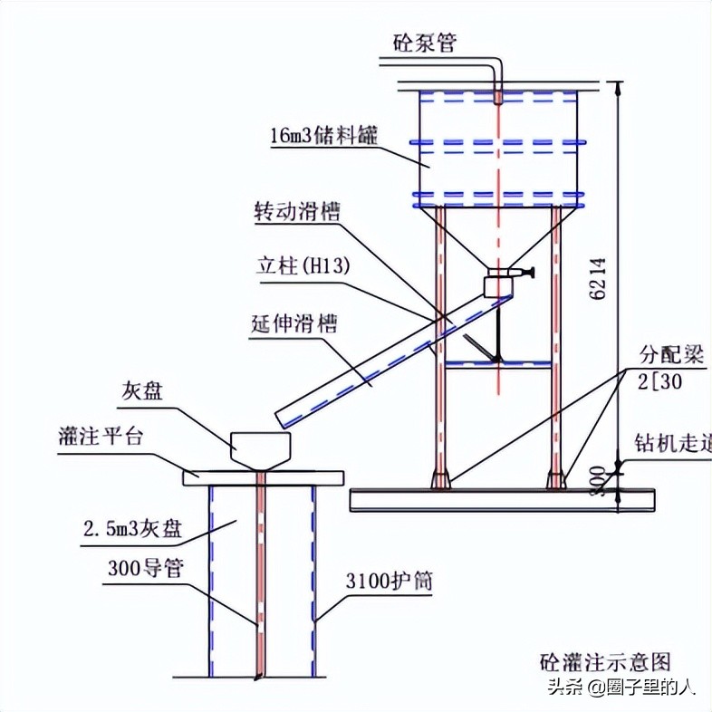 桩基水下混凝土灌注过程记录,桩基水下灌注导管长度怎么配