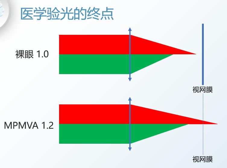 视力1.75还能恢复吗,视力1.75近视算严重吗