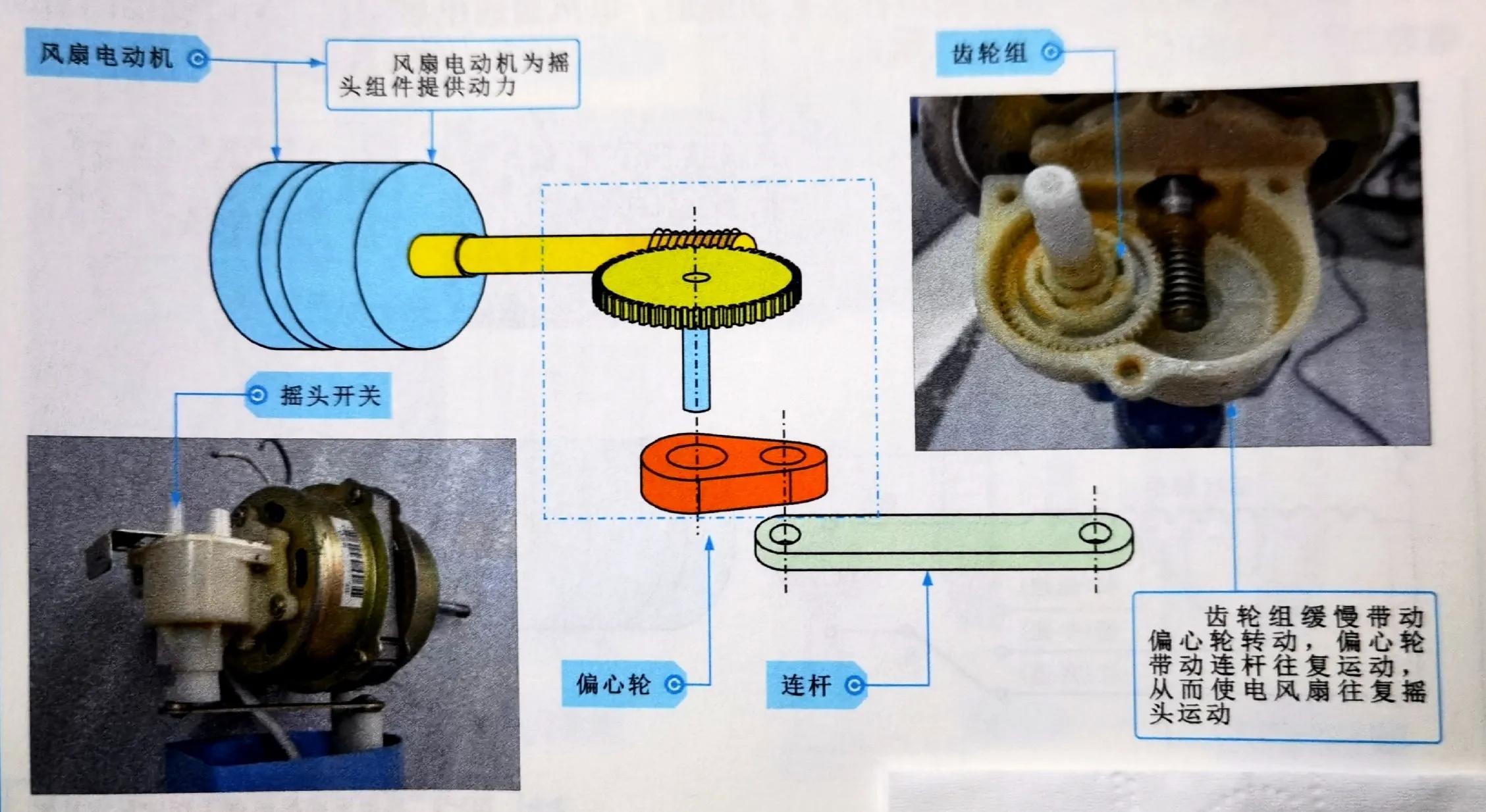 红双喜电风扇内部结构,手动电风扇内部结构图片