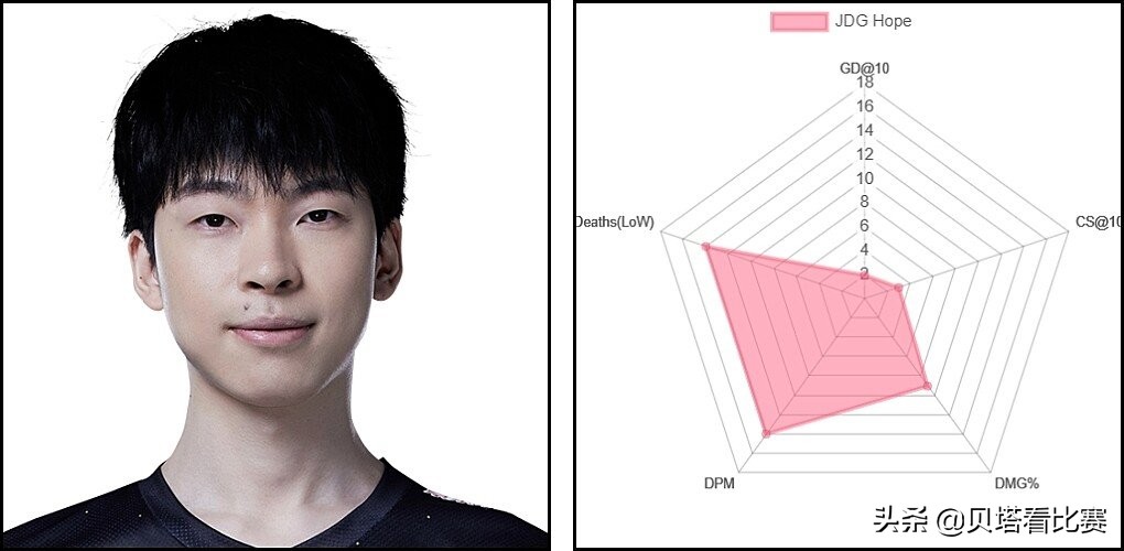 lpl最强adviper,媒体评选lpl各阶段最强ad