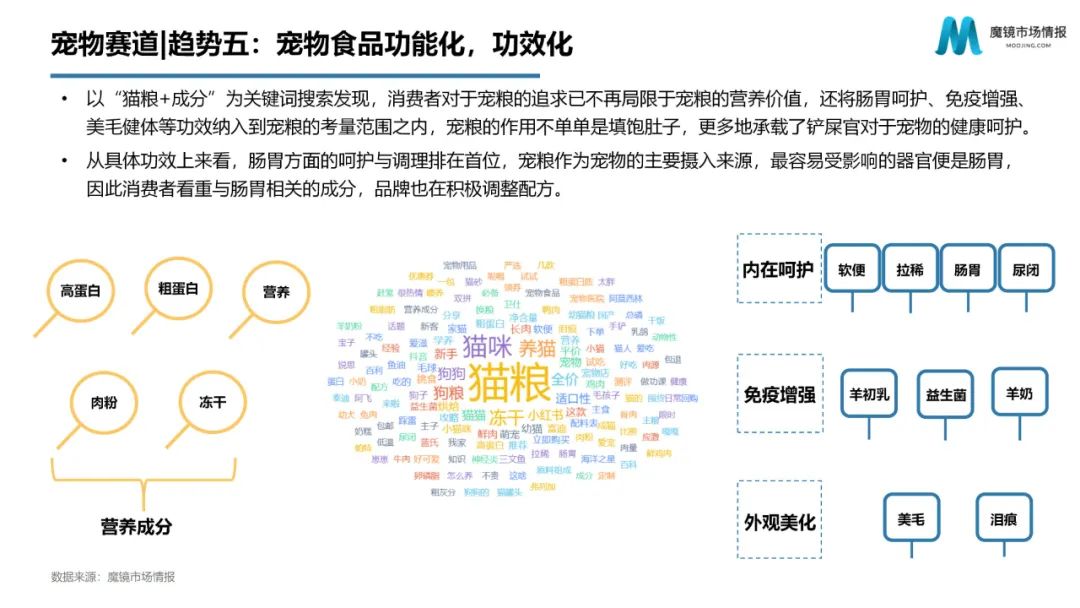 618趋势,618消费趋势洞察报告