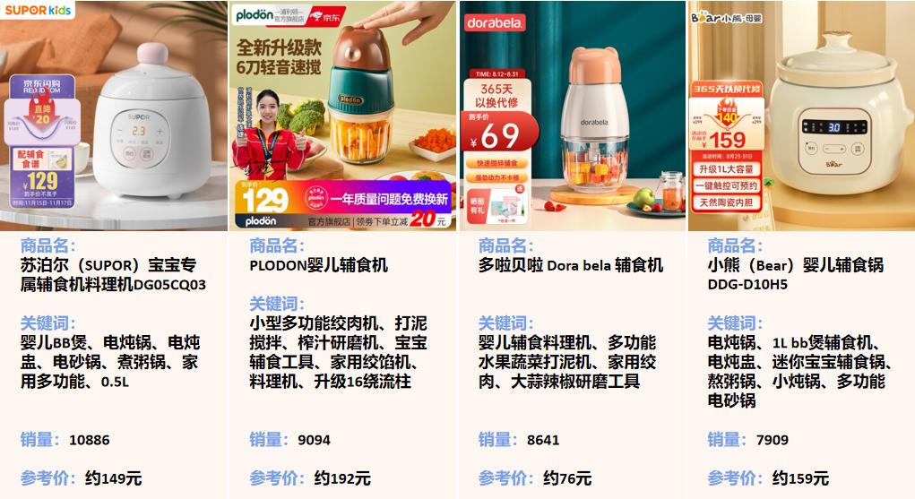 2022年母婴行业，哪些产品哪些赛道火了？