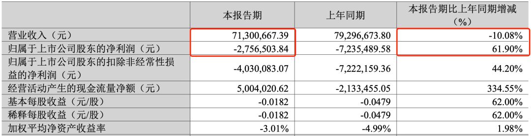 16家中国企业营收突破万亿,年营收几十亿的玩具公司