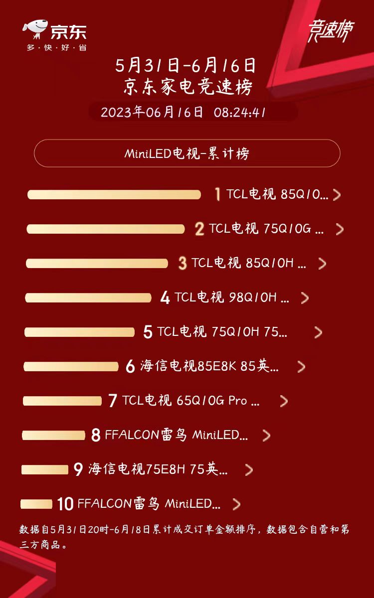 618电视质量排名第一品牌,618电视品牌销售排行榜