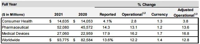 全球药企市值top50最新排名,全球药企盈利20强国家排名