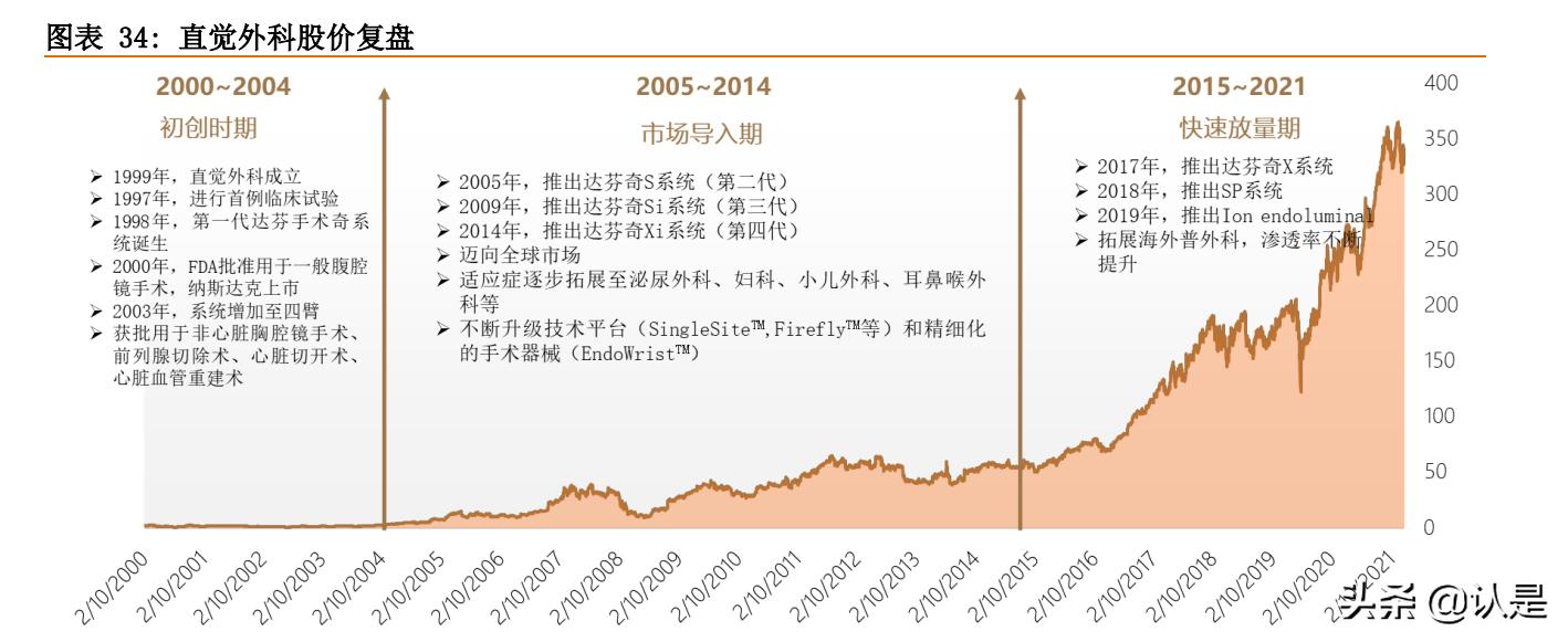 手术机器人行业研究：腔镜手术机器人和骨科手术机器人深度分析